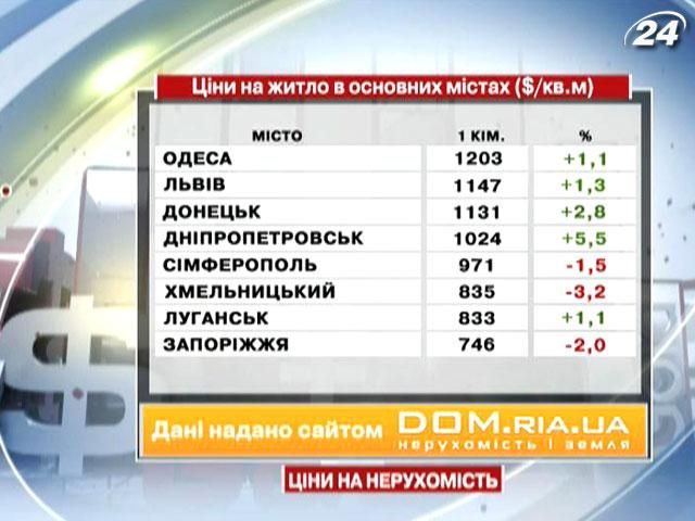 Ціни на нерухомість в основних містах України - 2 лютого 2013 - Телеканал новин 24
