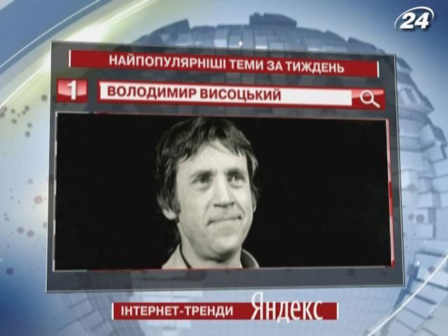 Владимир Высоцкий - самая запрашиваемая тема недели в "Яндексе"