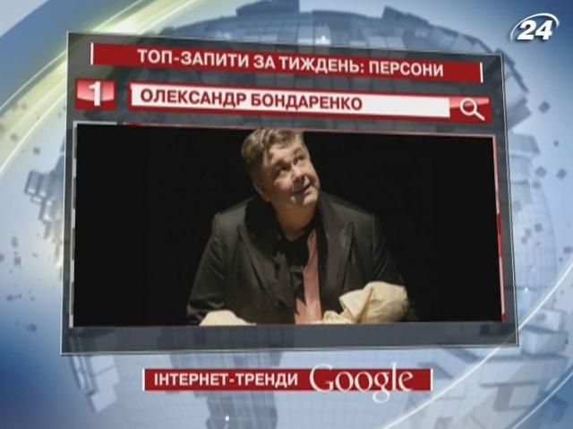 Актор Олександр Бондаренко - найважливіша персона у Google минулого тижня
