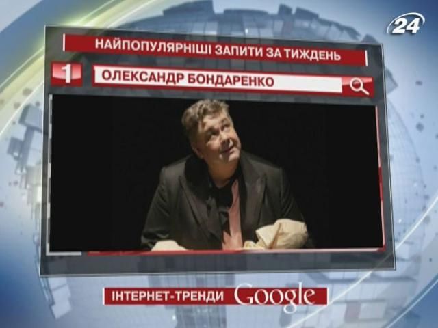Смерть актора Олександра Бондаренка - найпопулярніший запит у Google