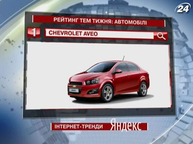 Найпопулярніше авто у “Яндекс” - бюджетник Chovrolet Aveo