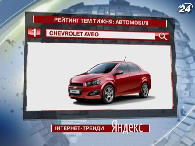 Найпопулярніше авто у “Яндекс” - бюджетник Chovrolet Aveo