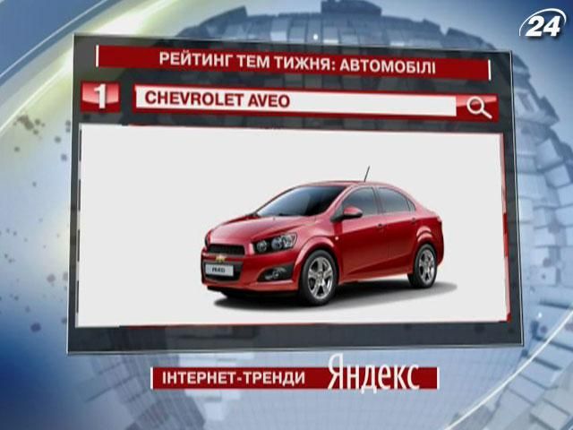 Самое популярное авто в "Яндекс" - бюджетник Chovrolet Aveo