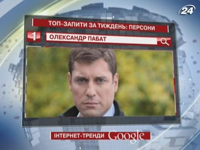 Жертва піротехніки Олександр Пабат - найпопулярніша персона в Google