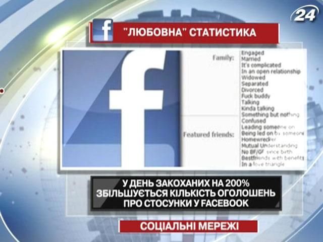 У день закоханих на 200% збільшується кількість оголошень про стосунки у Facebook