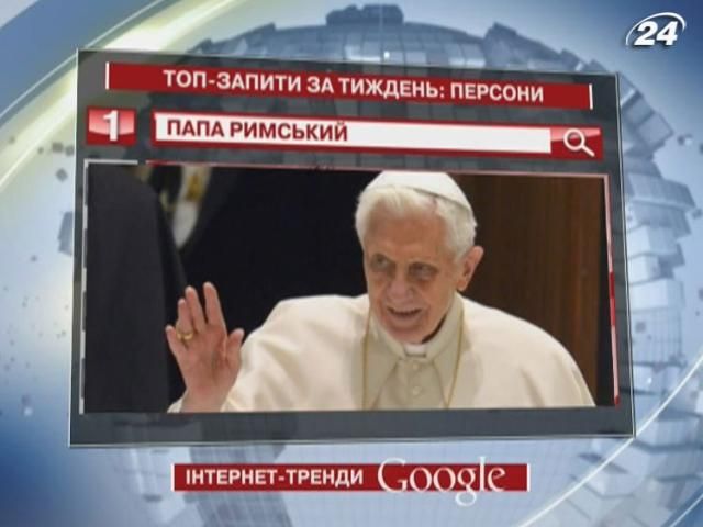 Бенедикт XVI своим отказом от престола получил большую популярность в Google