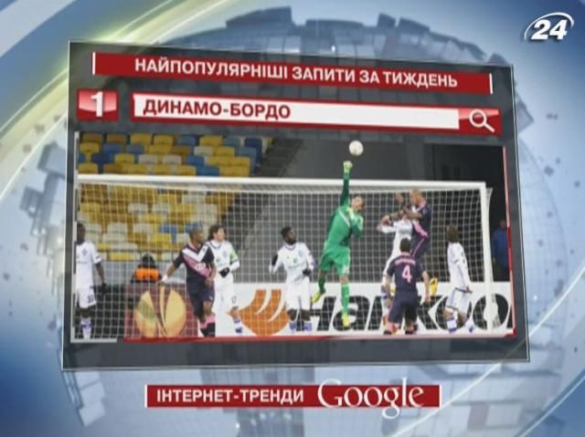 Ничья между "Динамо" и "Бордо" - лидер запросов в поисковике Google