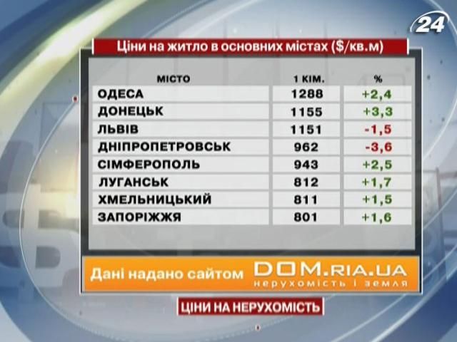 Цены на жилье в основных городах Украины - 23 февраля 2013 - Телеканал новин 24