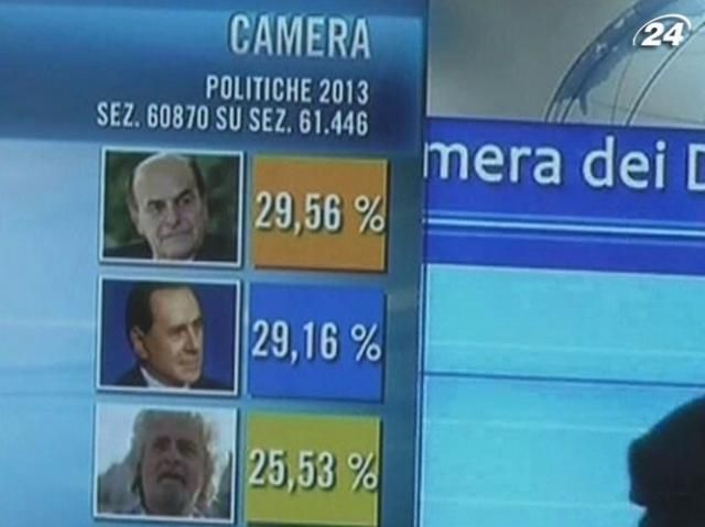 Итальянские левоцентристы победили на выборах, опередив партию Берлускони на 0,3%