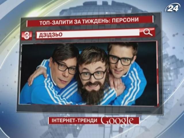 Дзидзьо в украинском пространстве Google популярнее Папы Римского