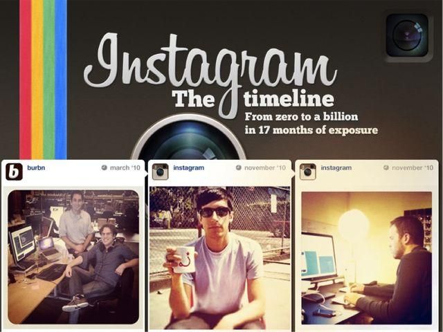 Аудитория Instagram за месяц превысила отметку в 100 миллионов юзеров