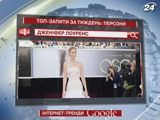 Дженнифер Лоуренс - персона № 1 в украинском Google