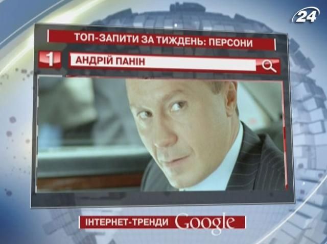 Покійний актор Андрій Панін - найпопулярніша персона у Google