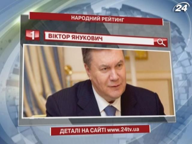 Рейтинг: Янукович - найпопулярніший книжковий герой, Чечетов - найкрасномовніший політик