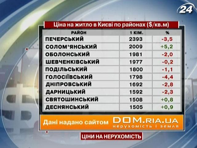 Ціни на житло в Києві - 16 березня 2013 - Телеканал новин 24