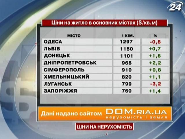 Ціни на житло в основних містах України - 16 березня 2013 - Телеканал новин 24