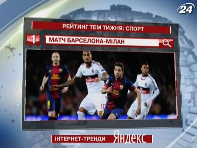 Футбольные матчи - топ спортивных тем в рейтинге "Яндекса"