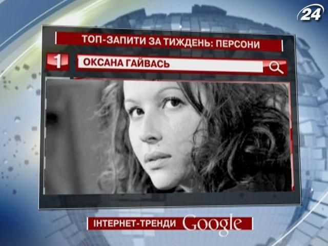 Найбільше уваги українські користувачі Google приділили акторці Оксані Гайвась