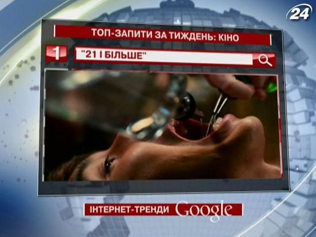 Комедийная лента о бурном праздновании 21 Дня рождения - кинолидер в Google