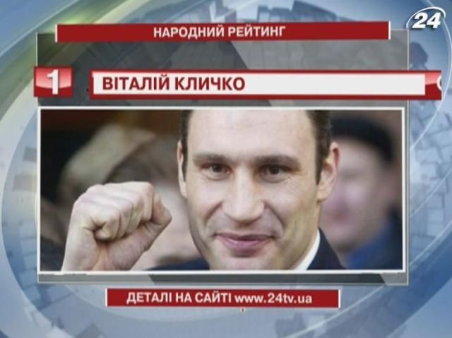 Народний рейтинг: “Дикі люди” у Верховній Раді і Президент у соцмережах