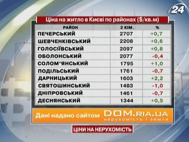 Ціни на житло у Києві - 23 березня 2013 - Телеканал новин 24