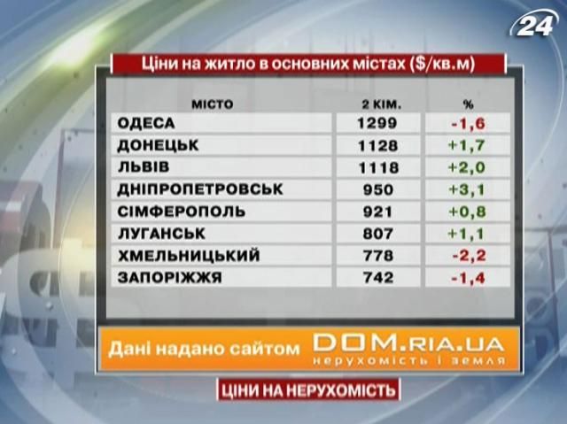 Ціни на житло в основних містах України - 23 березня 2013 - Телеканал новин 24