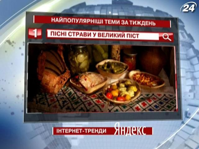Начался Великий пост - пользователи "Яндекс" активно ищут рецепты постных блюд