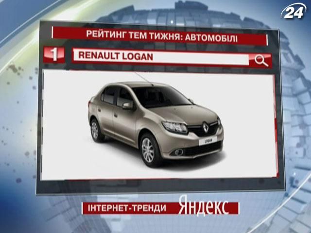 Самый популярный автомобиль по версии пользователей "Яндекс" - обновленный Renault Logan