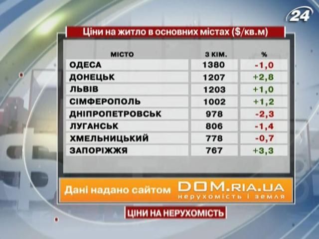 Цены на жилье в основных городах Украины - 30 марта 2013 - Телеканал новин 24