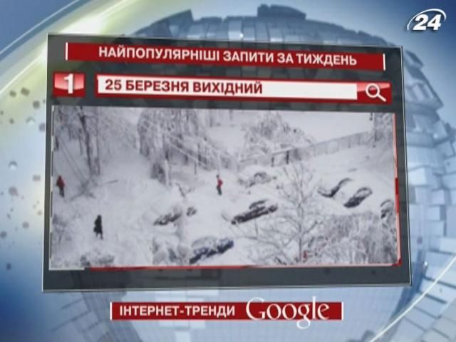 Сніговий вихідний у Києві перевернув український Google