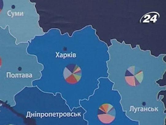 Харьковщину признали привлекательным регионом для бизнеса