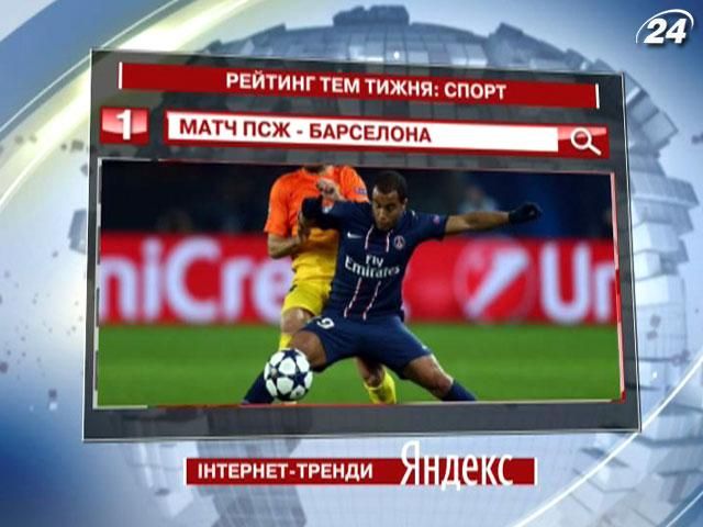 Матч ПСЖ-"Барселона" - самая популярная спортивная тема недели в "Яндексе"