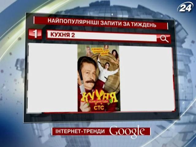 Серіал "Кухня 2" – найпопулярніший запит у Google