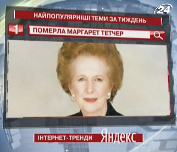 Найпопулярнішою темою у "Яндексі" стала смерть Маргарет Тетчер