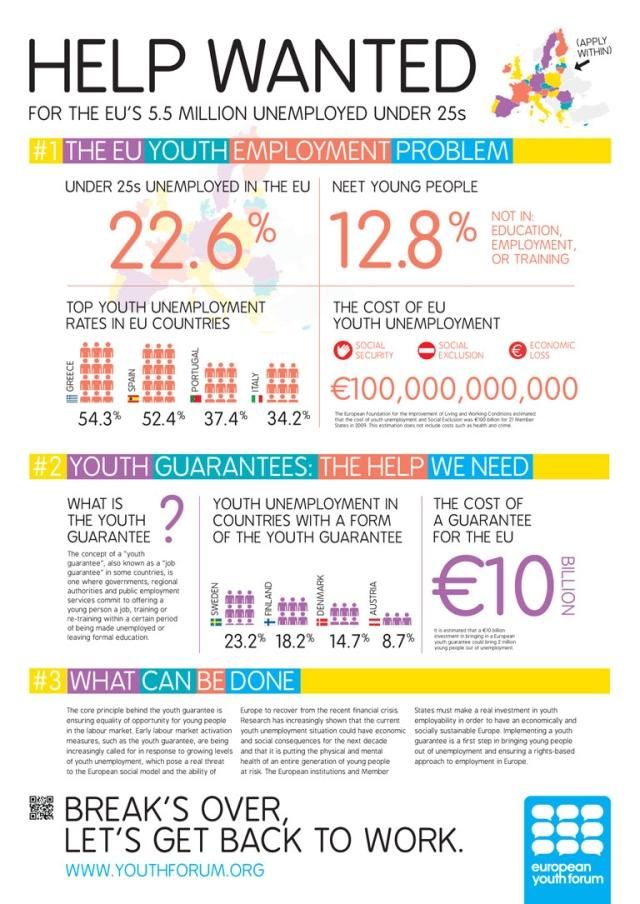 Майже чверть європеської молоді не може знайти роботи (Інфографіка)