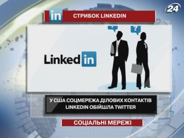 У США соцмережа ділових контактів LinkedIn обійшла Twitter