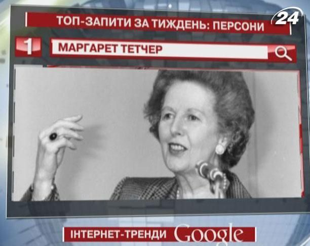 Маргарет Тетчер - найпопулярніша персона  за запитами в Google