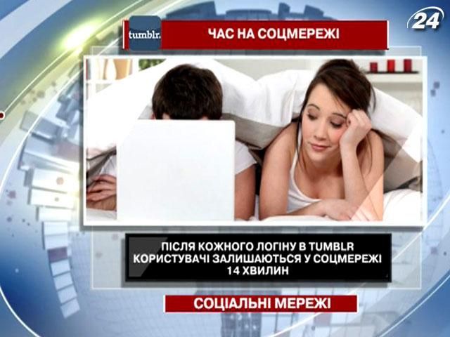 Найдовше любителі віртуального спілкування затримуються в сервісі блогів Tumblr Найдовше любителі віртуального спілкування затримуються в сервісі блогів Tumblr