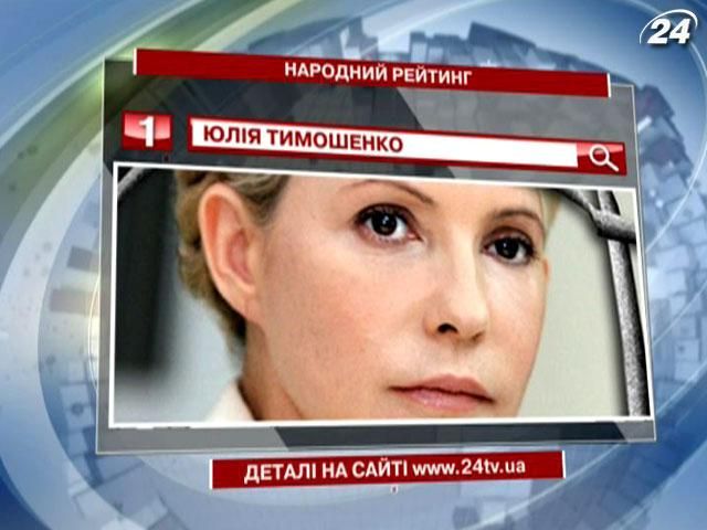 Лідером серед політиків вкотре стала Тимошенко, найкрасномовнішим визнали Азарова