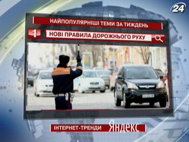 Користувачів “Яндекс” зацікавили нові правила дорожнього руху в Україні