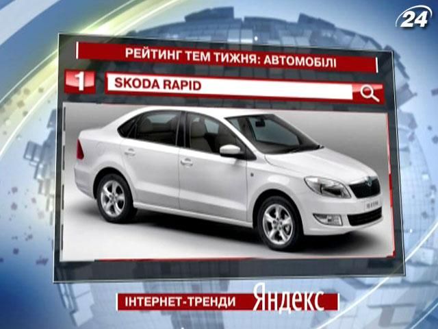 Skoda Rapid - найпопулярніше авто за версію “Яндекс”