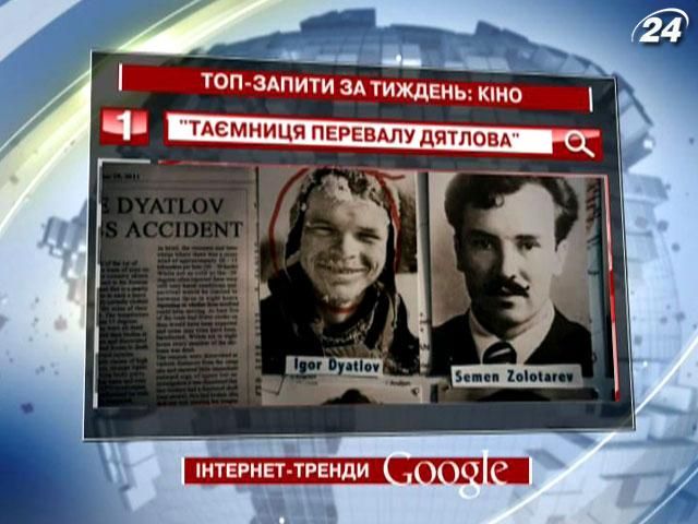 Трилер "Таємниця перевалу Дятлова" – найпопулярніше кіно у Google