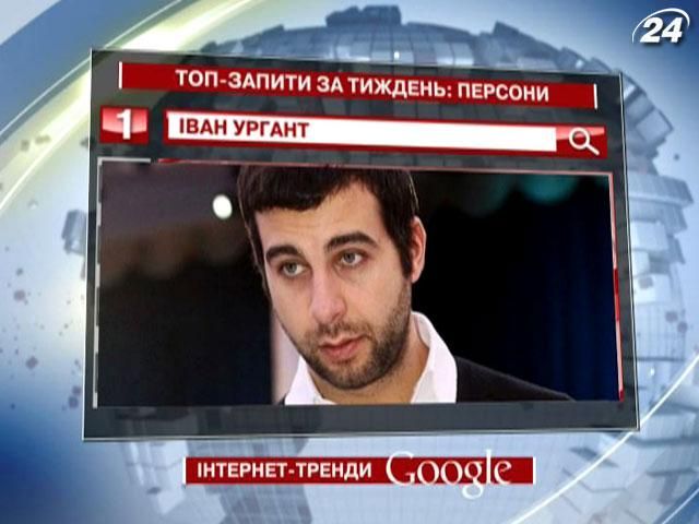 Скандал з Ургантом зробив його лідером серед персон у Google