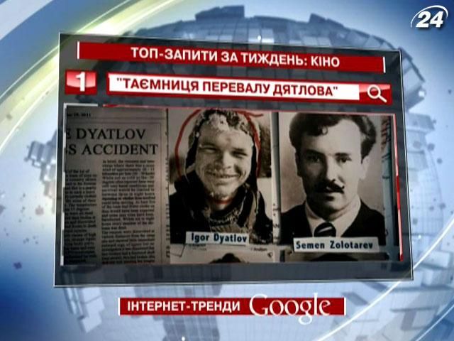 Триллер "Тайна перевала Дятлова" - самое популярное кино в Google