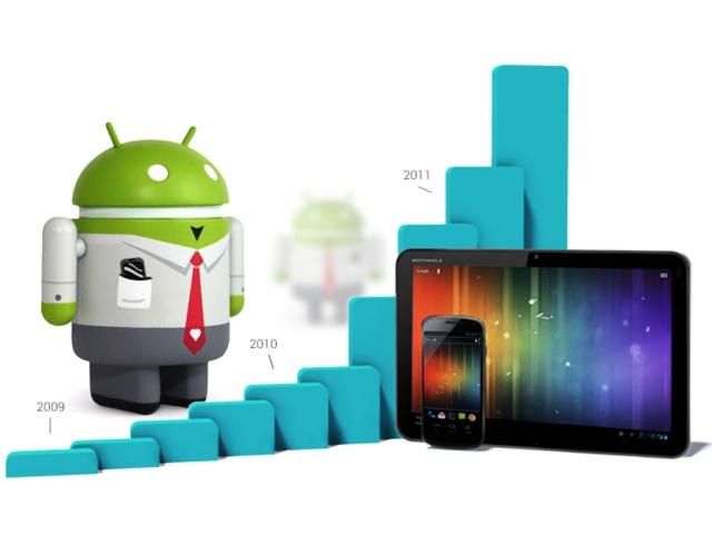 Рейтинг ОС: популярность смартфонов на Android в Украине растет