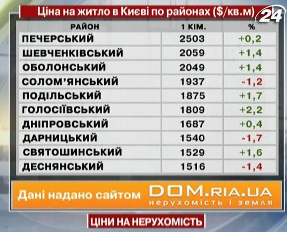Ціни на нерухомість у Києві - 27 квітня 2013 - Телеканал новин 24