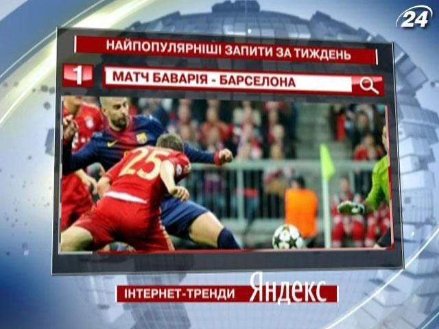 Матч "Баварии" и "Барселоны" - самый популярный запрос в "Яндексе"