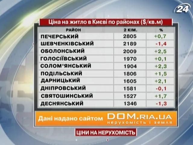 Цены на жилье в Киеве - 4 мая 2013 - Телеканал новин 24