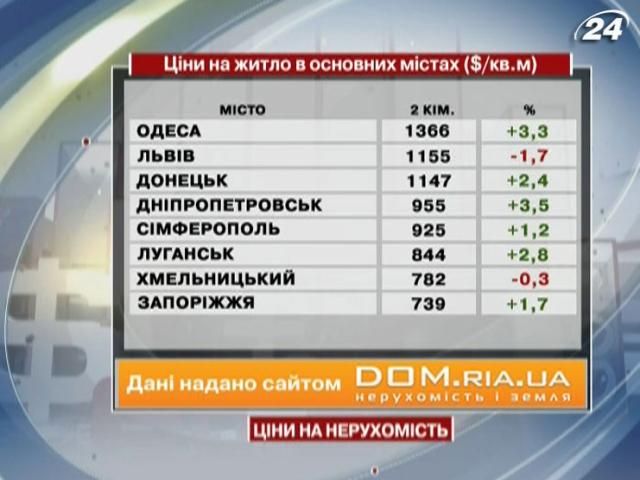 Цены на жилье в основных городах Украины - 4 мая 2013 - Телеканал новин 24