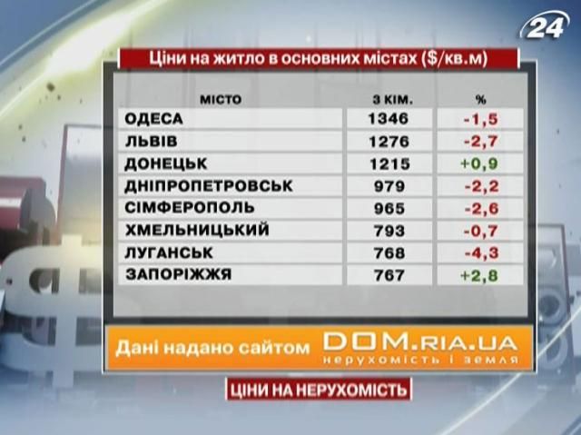 Ціни на житло в основних містах України - 11 травня 2013 - Телеканал новин 24
